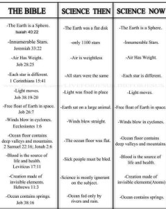 Science and the Bible